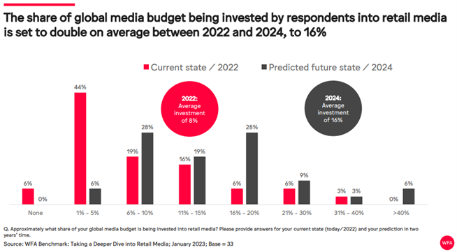 global-media-budget